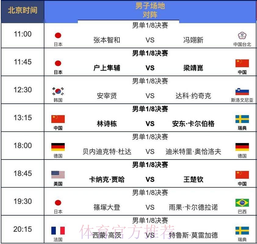 世界杯比赛日程预测及热门赛程分析